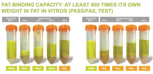 Where to Purchase Proactol Plus in Caguas